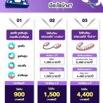 สิทธิทำฟัน ประกันสังคม มีอะไรบ้าง?