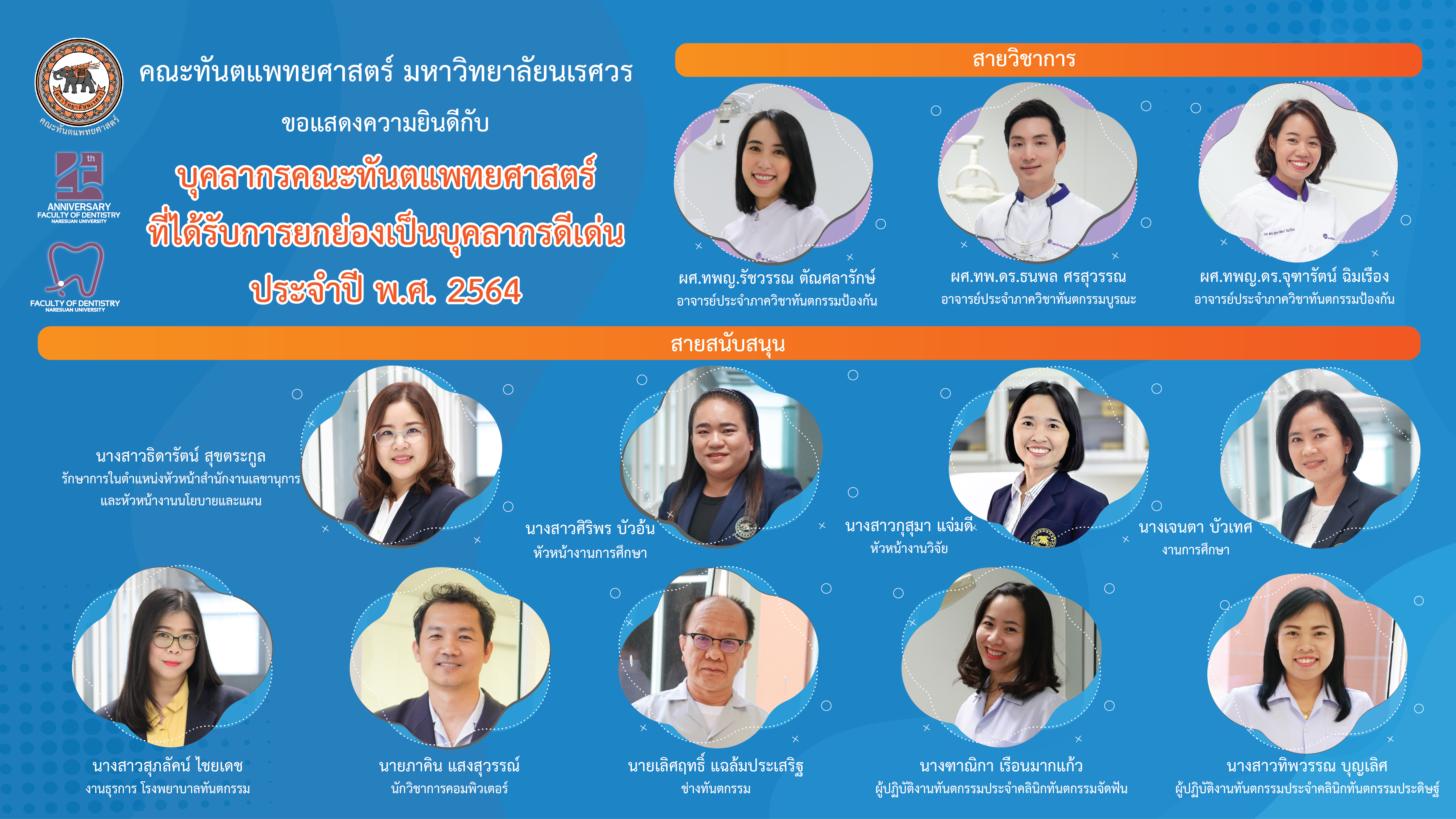 ขอแสดงความยินดีกับบุคลากรคณะทันตแพทยศาสตร์ มหาวิทยาลัยนเรศวร ทั้ง 12 ท่านที่ได้รับการยกย่องเป็นบุคลากรดีเด่น มหาวิทยาลัย ประจำปี 2564